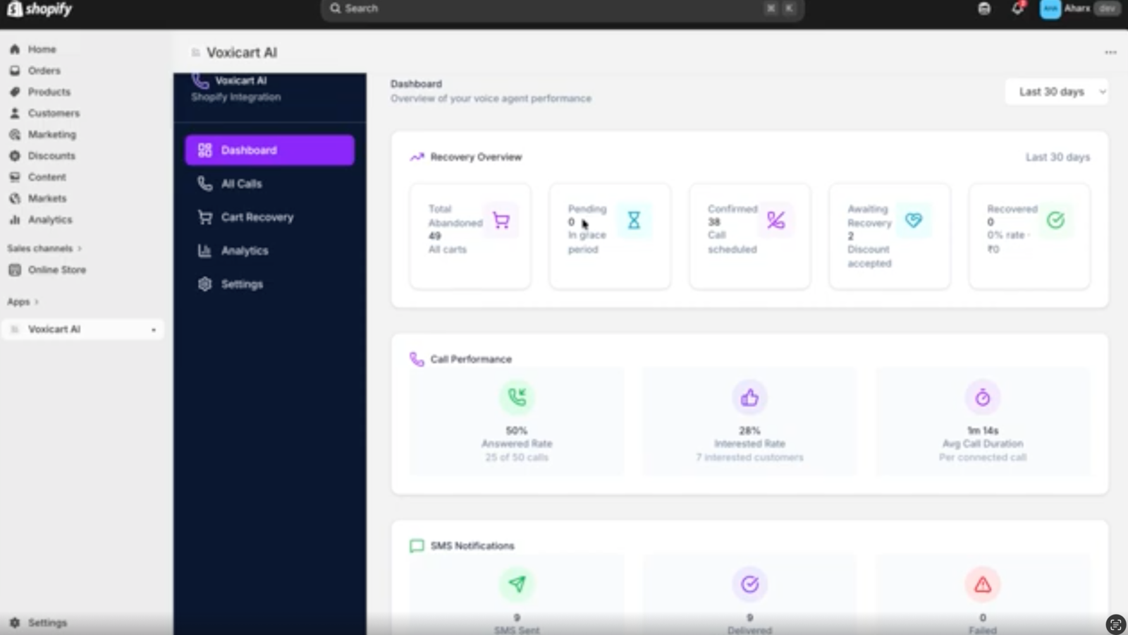 Voxicart AI dashboard inside Shopify — showing recovery overview, call performance with 50% answer rate and 28% interest rate, SMS notifications